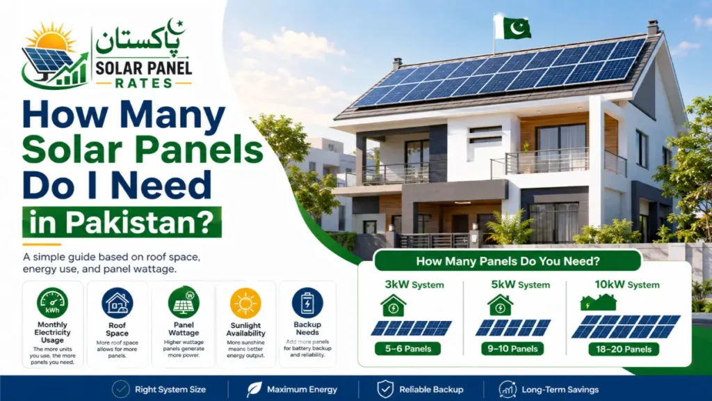 How Many Solar Panels Do I Need in Pakistan?
